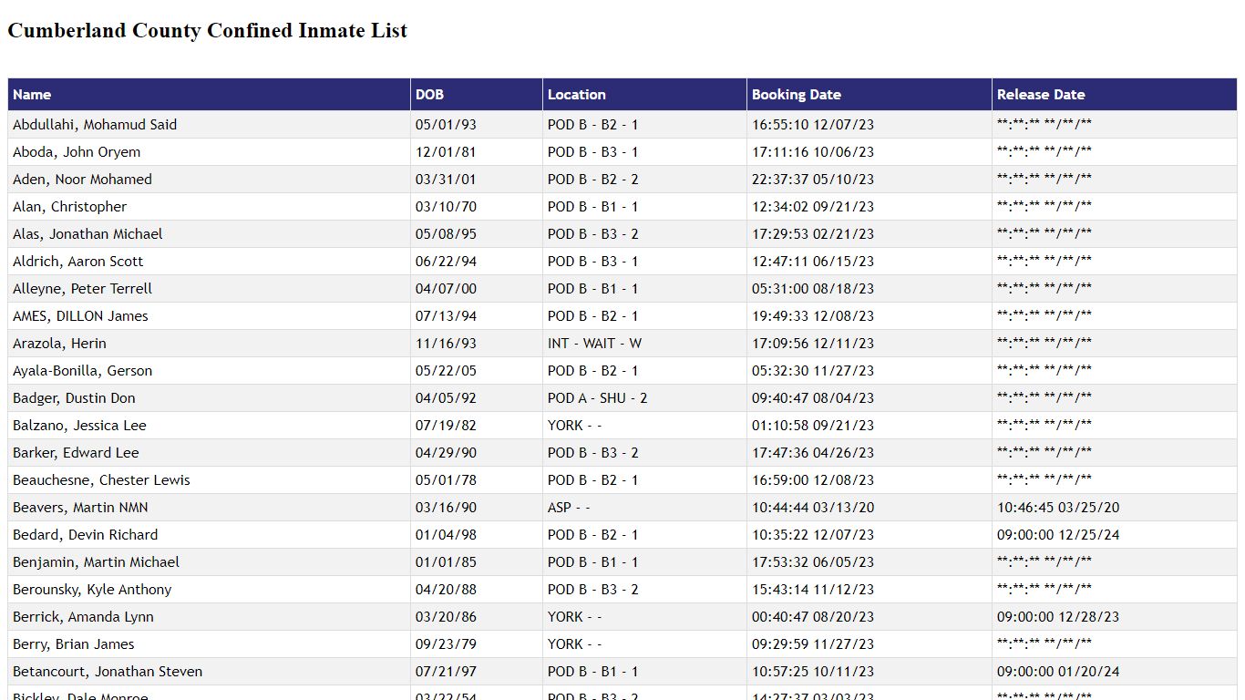 Cumberland County Confined Inmate List